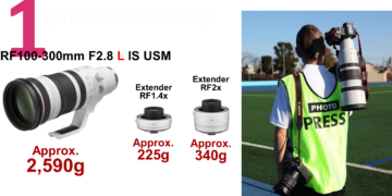 RA MẮT ỐNG KÍNH CANON RF100-300MM F/2.8L IS USM